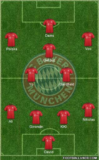 FC Bayern München Formation 2016