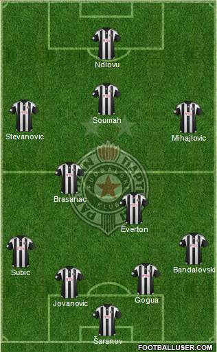 FK Partizan Beograd Formation 2016