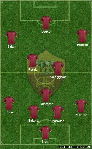 AS Roma Formation 2016