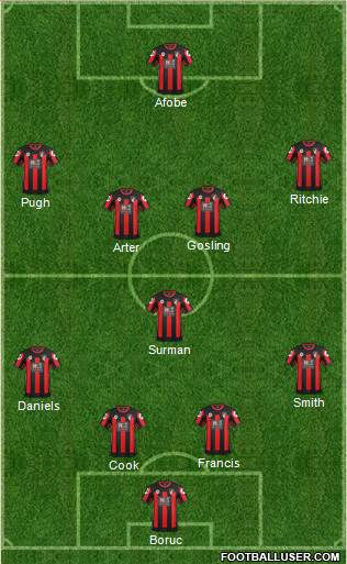 AFC Bournemouth Formation 2016