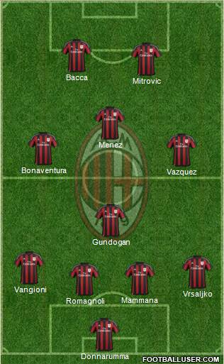 A.C. Milan Formation 2016