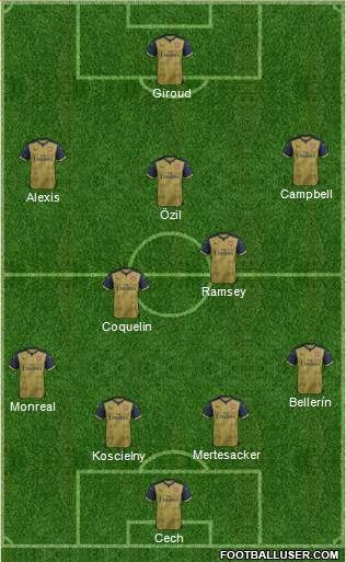 Arsenal Formation 2016