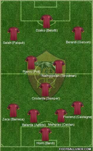 AS Roma Formation 2016