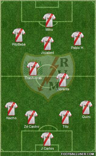 Rayo Vallecano de Madrid S.A.D. Formation 2016