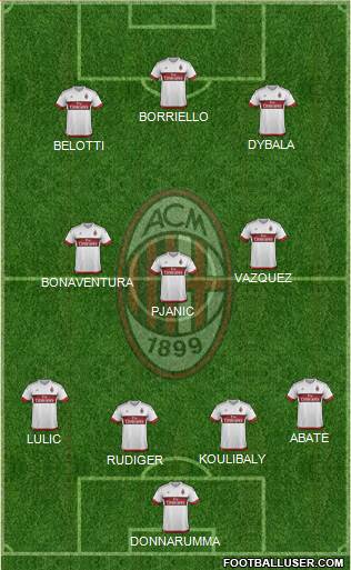 A.C. Milan Formation 2016