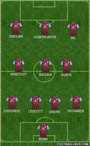 Aston Villa Formation 2016