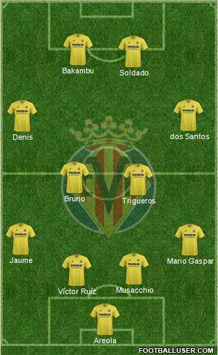 Villarreal C.F., S.A.D. Formation 2016