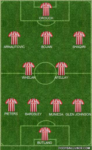 Stoke City Formation 2016
