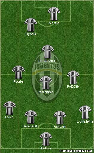 Juventus Formation 2016