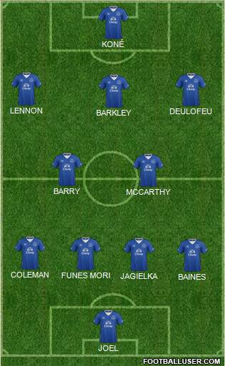 Everton Formation 2016