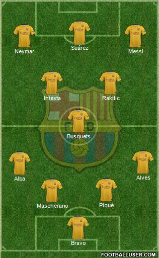 F.C. Barcelona Formation 2016