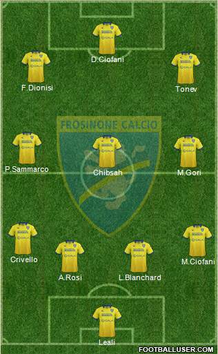 Frosinone Formation 2016