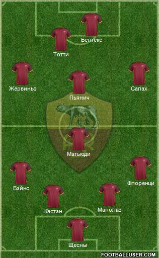 AS Roma Formation 2016