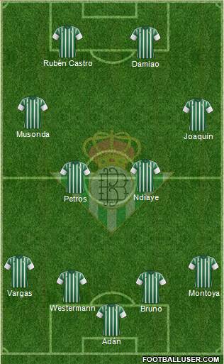 Real Betis B., S.A.D. Formation 2016
