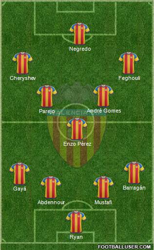 Valencia C.F., S.A.D. Formation 2016