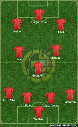 Spain Formation 2016