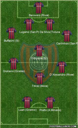 San Lorenzo de Almagro Formation 2016