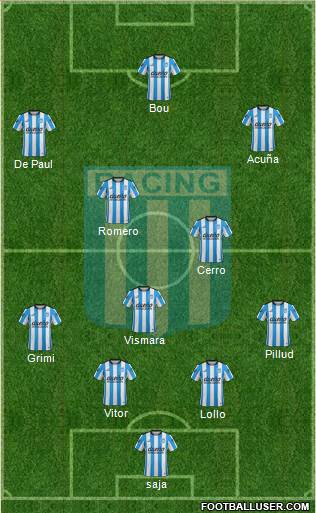 Racing Club Formation 2016