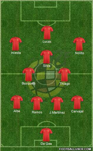 Spain Formation 2016