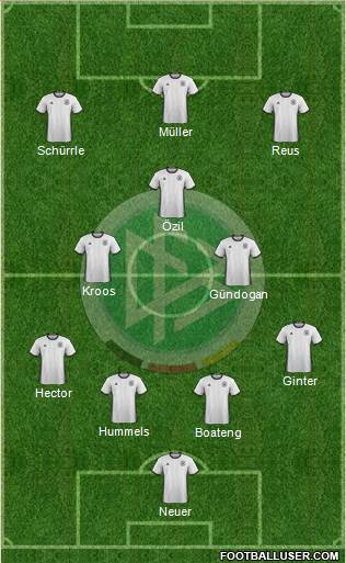 Germany Formation 2016