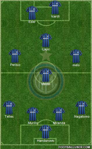 F.C. Internazionale Formation 2016