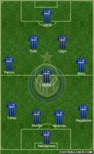 F.C. Internazionale Formation 2016