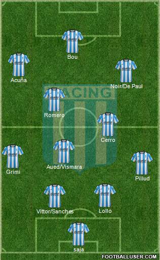 Racing Club Formation 2016