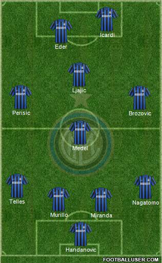 F.C. Internazionale Formation 2016
