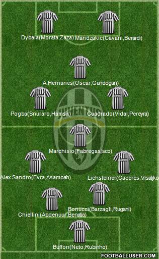 Juventus Formation 2016