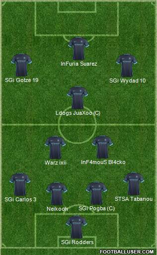 Manchester City Formation 2016