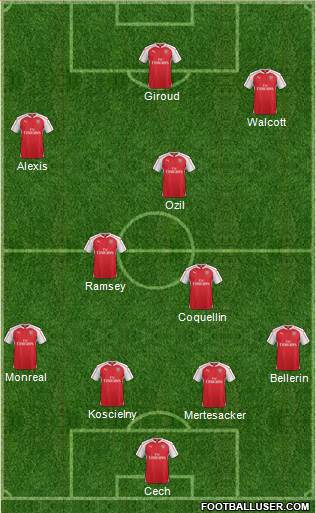 Arsenal Formation 2016