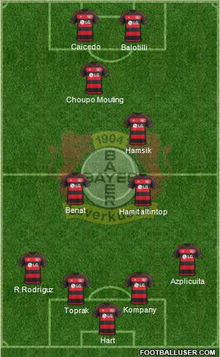 Bayer 04 Leverkusen Formation 2016