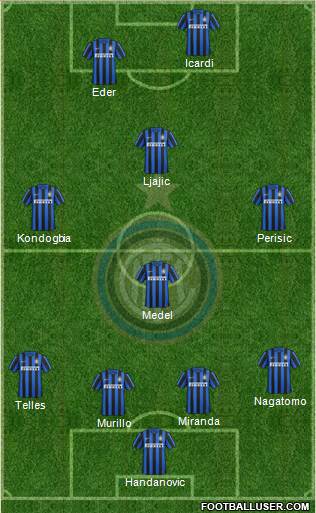F.C. Internazionale Formation 2016