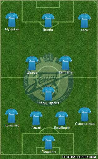Zenit St. Petersburg Formation 2016