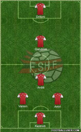 Albania Formation 2016