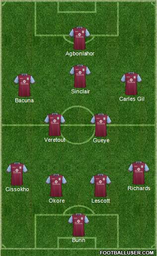 Aston Villa Formation 2016