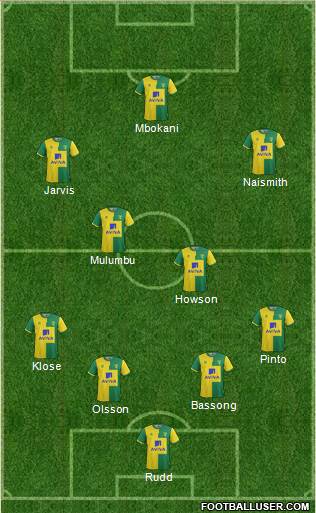 Norwich City Formation 2016