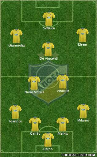 APOEL Nicosia Formation 2016