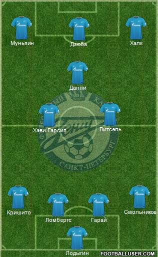 Zenit St. Petersburg Formation 2016