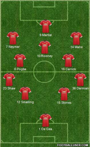 Manchester United Formation 2016
