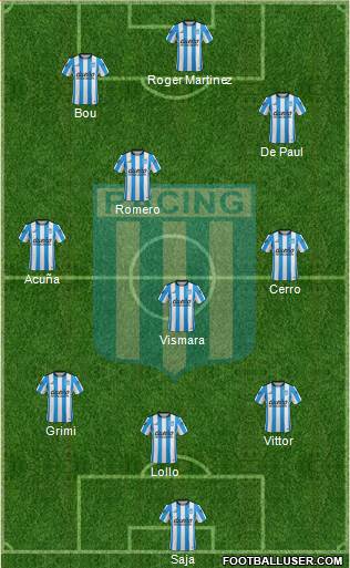 Racing Club Formation 2016