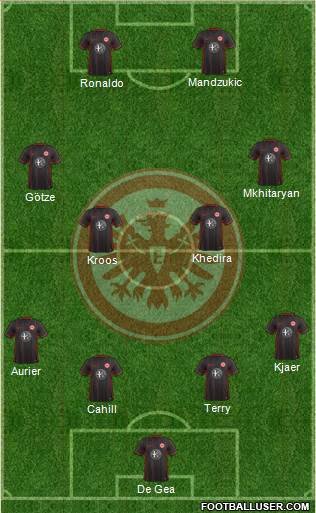 Eintracht Frankfurt Formation 2016