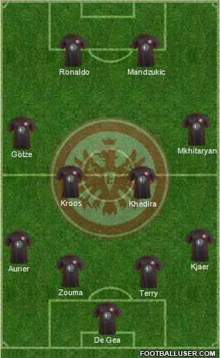 Eintracht Frankfurt Formation 2016