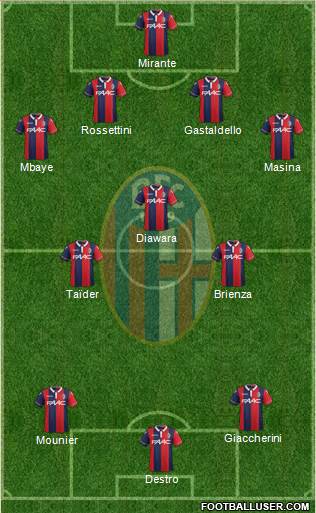 Bologna Formation 2016