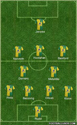 Norwich City Formation 2016