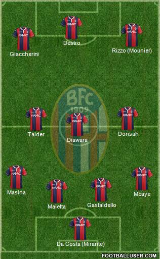 Bologna Formation 2016