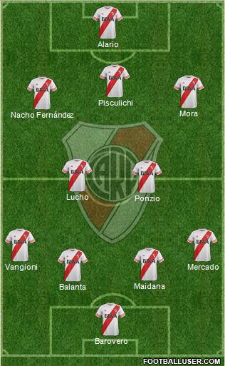 River Plate Formation 2016