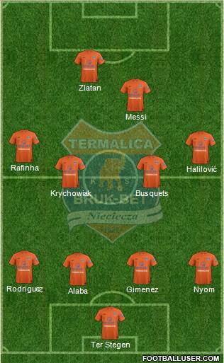 Termalica Bruk-Bet Nieciecza Formation 2016