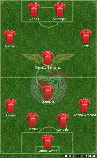 Sport Lisboa e Benfica - SAD Formation 2016