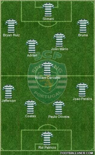Sporting Clube de Portugal - SAD Formation 2016